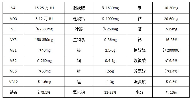 陽(yáng)光哺乳成分分析保證值.JPG